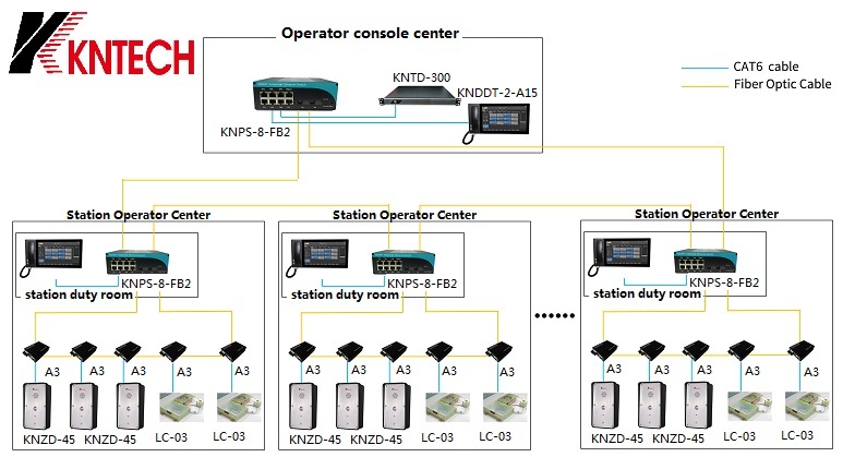 Telephone Operator Console